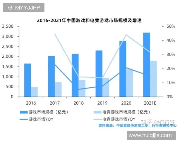 直播平台如何推动电竞行业的蓬勃发展与未来趋势分析