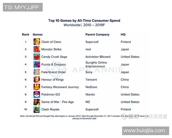 选手Rank分排行榜揭晓王者荣耀中的排位之王究竟是谁